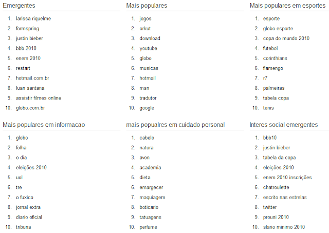 palavras-mais-pesquisadas-google-categorias palavras-mais-pesquisadas-google-categorias
