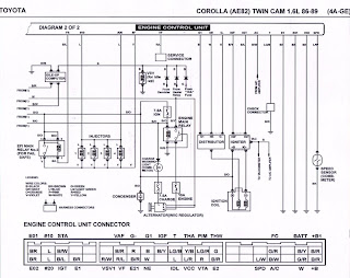 ECU Toyota Circuit - การซ่อมบำรุงรักษารถยนต์ (保守車両)Maintenance vehicles