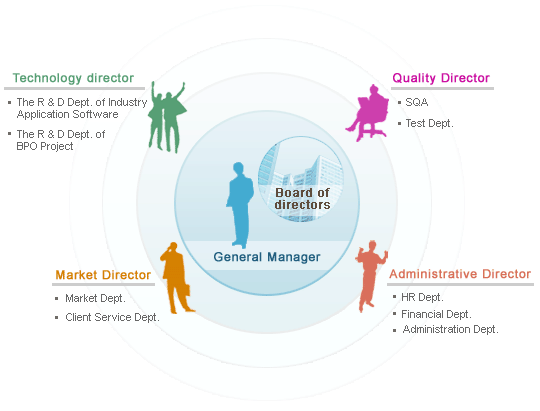 Organization on Disability