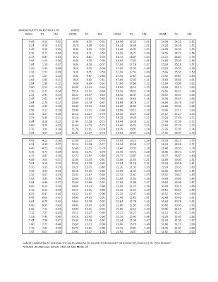 6 25 Sales Tax Chart