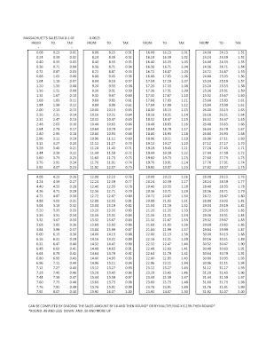 Massachusetts Sales Tax Chart