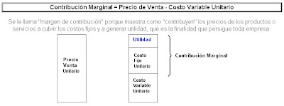 DEFINICION PRODUCTO MARGINAL definicion producto marginal:
