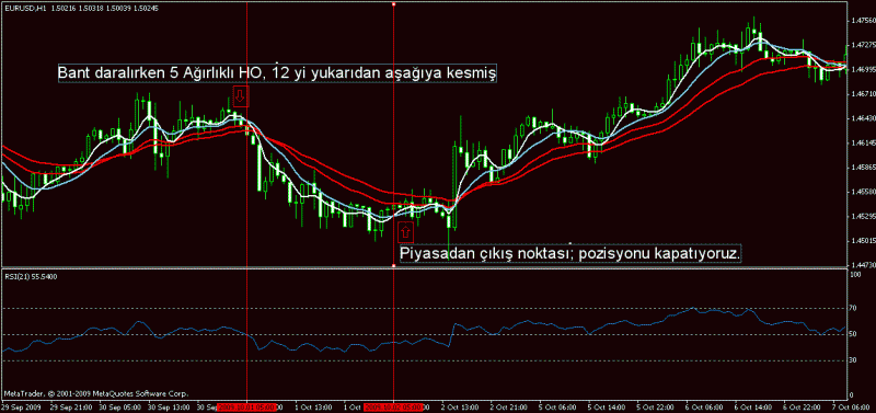 Turkey forex sinyal