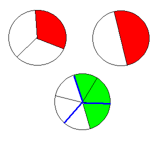 FRACTIONS