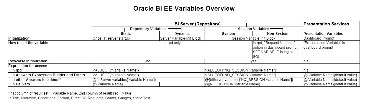 [obi-ee-variables-overview.jpg]