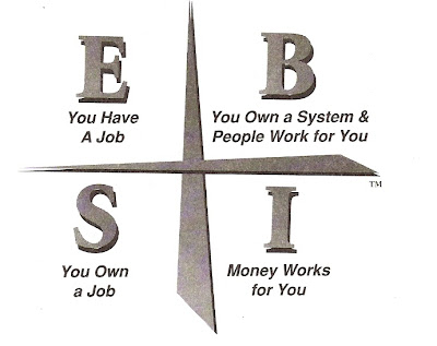 quadrant electrical cramp upper left quadrant sometimes neck