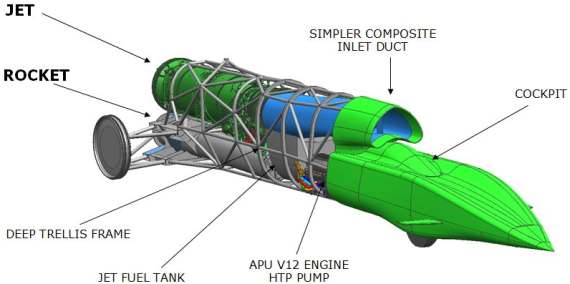 Bloodhound Fastest Car