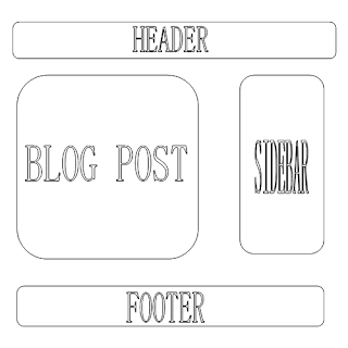 BASIC MEMBUAT TEMPLATES BLOG