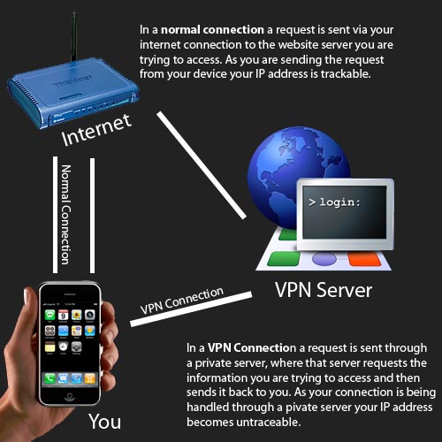 best vpn software for mac for selecting india gateway best vpn software for mac for selecting india gateway