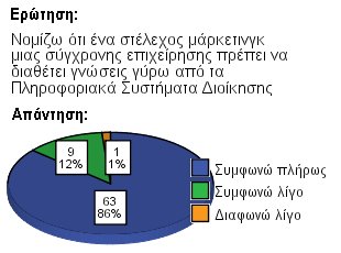 Η πρώτη μας δημοσκόπηση