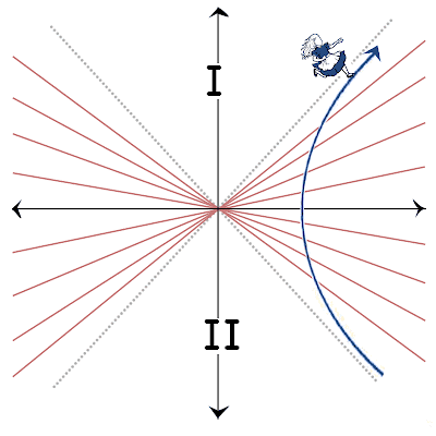 Alice in constant acceleration