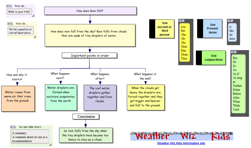 [how_does_rain_fall.png]