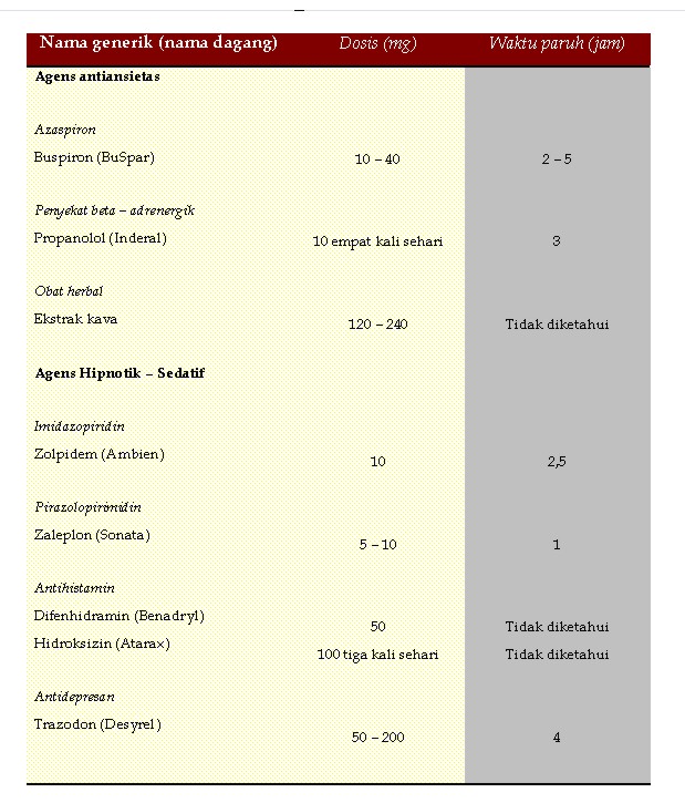 Tabel Obat Non Benzodiazepin