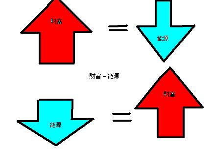 [財富能源.JPG]