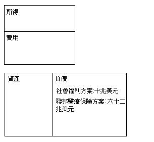[資產負債.JPG]