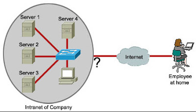 CCNA 1 Final V4.0