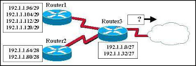 CCNA 2 Module 2 V4.0