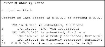 CCNA 2 Module 2 V4.0