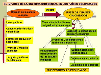 teoblog: CONSECUENCIAS DEL COLONIALISMO
