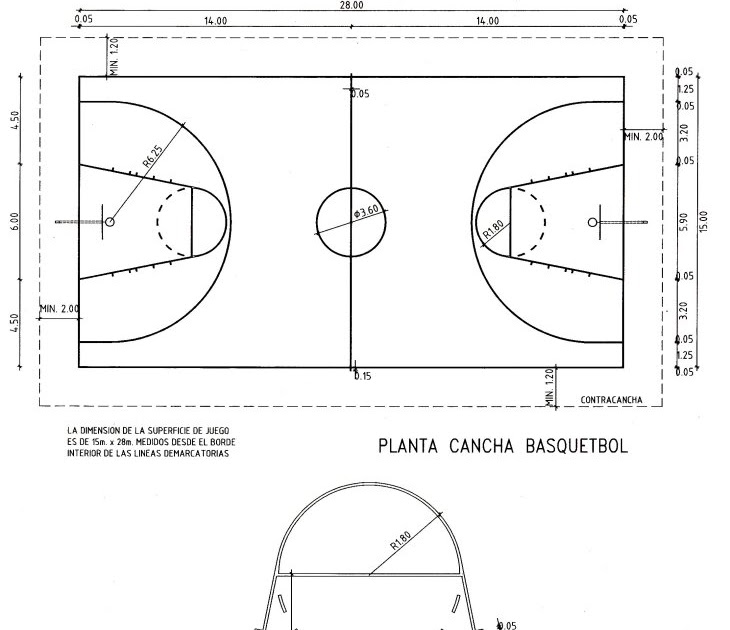 Dimensiones de la pista y el tablero de baloncesto