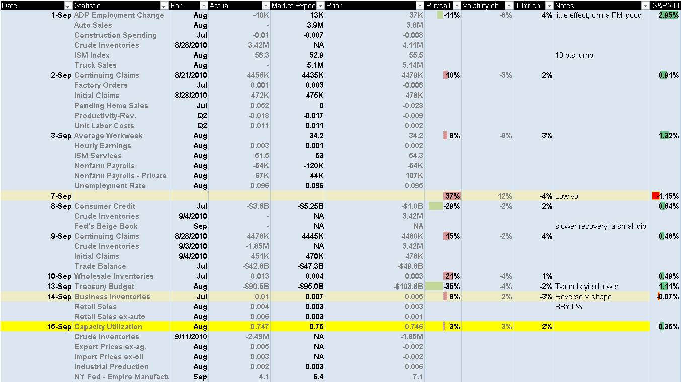 Weekly Economic Calendar Yahoo : Stock analysis september Weekly Economic Calendar Yahoo : Stock analysis september