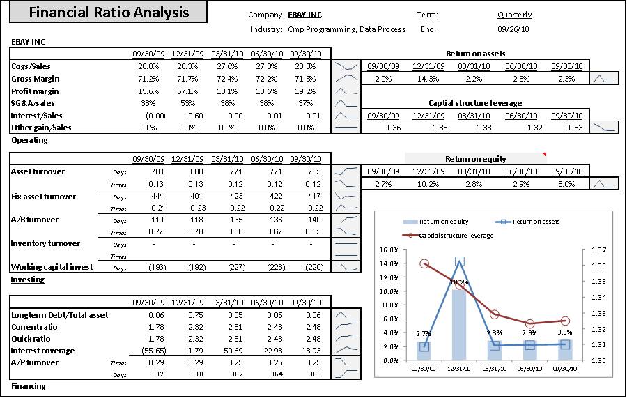 stock analysis october 2010 important ratios for stock analysis