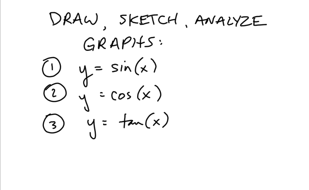 0809 Grade 12 Pre-Calculus Math: Trig Graphing