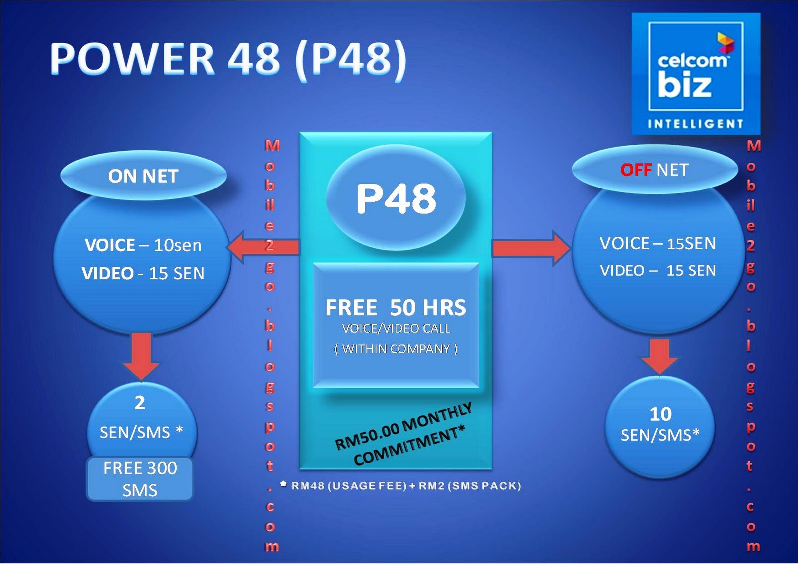Cara mencari uang di internet melalui trading forex online