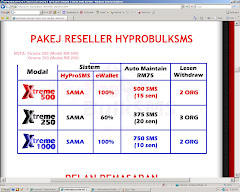 PAKEJ RESELLER HYPROBULKSMS