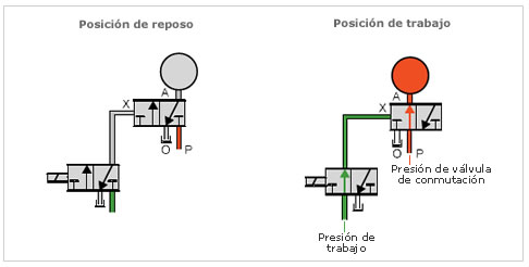 FUNCION COMPONENTE TRANSMISION MANUAL funcion componente transmision manual: