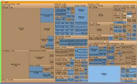 grafica hard disk