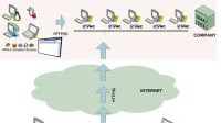 Condividere il desktop in remoto in rete LAN o su internet con ThinVNC