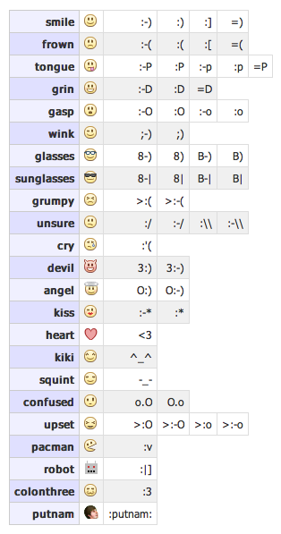 emoticons text symbols. emoticons text symbols. emoticons text symbols.