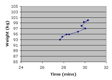 5k personal best