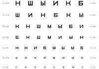 носить очки или нет