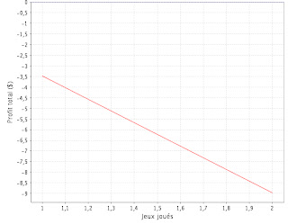 Poker sharkscope cash game