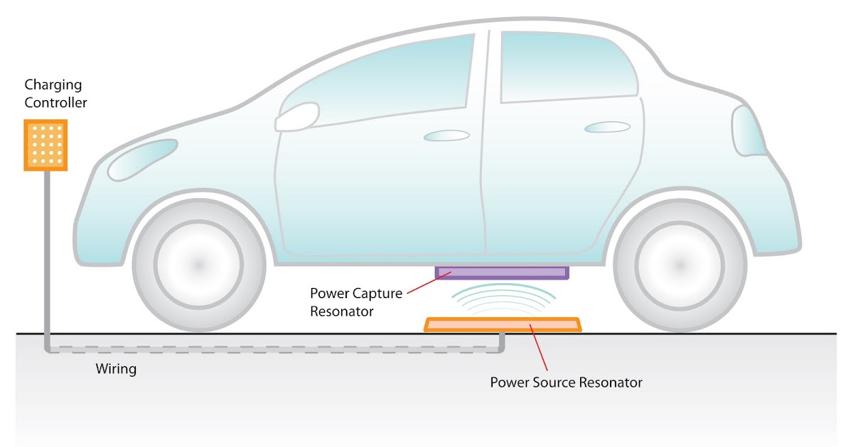 Delphi working with WiTricity on wireless car charger Electric