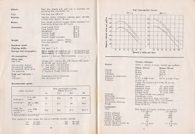 BZ's BMW Isetta 300's: Isetta Owners Manual