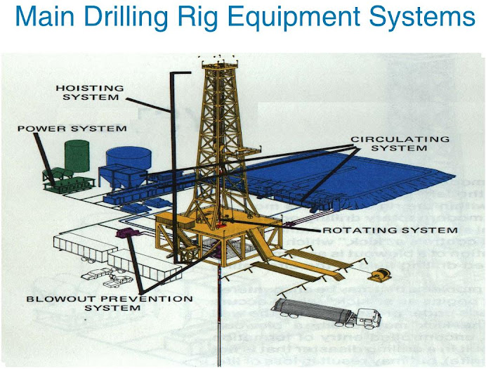 Main Drilling Rig Equipment System