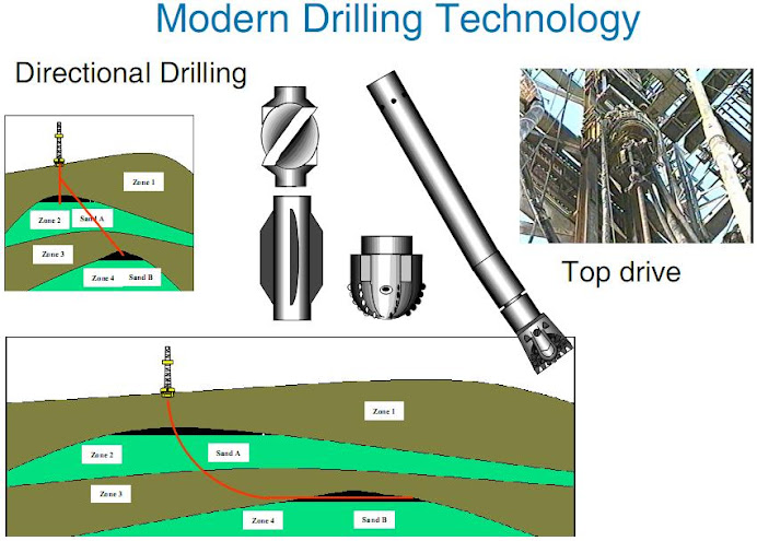 Modern Drilling Technology