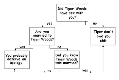 ... exactly regarding the whole...