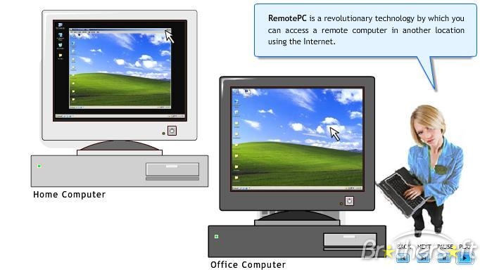 How to remotely access the
