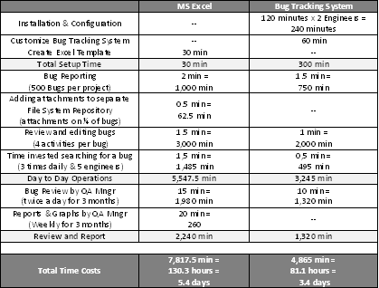 [Bug_Reporting_Comparison_Table.PNG]