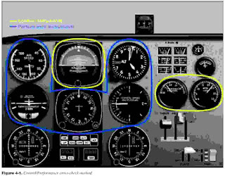 Control-Performance cross-check method