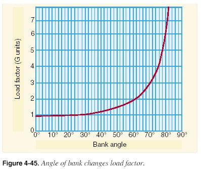The load factor for any