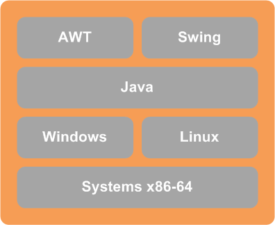 [JavaStack+Linux.gif]