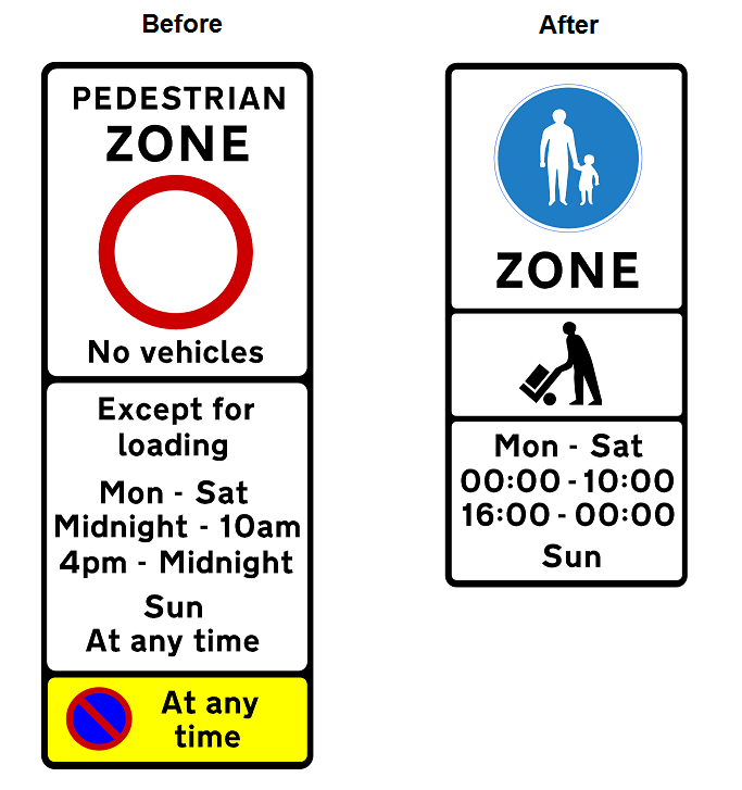 Signage improvements Pedestrian Zones, Home Zones, and Quiet Lanes