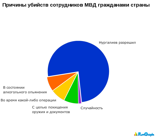 мере количество убийств по странам статистика привык