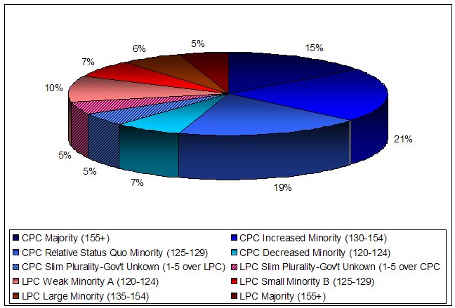 [Prediction+2008.bmp]