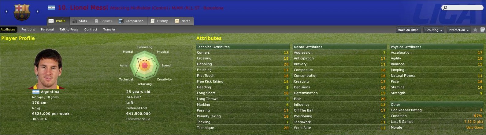 Lionel Messi 2011